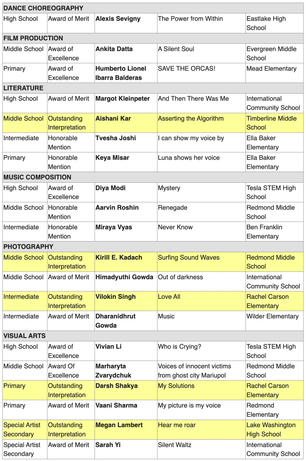 DANCE CHOREOGRAPHY
High School	Award of Merit	Alexis Sevigny	The Power from Within	Eastlake High School
FILM PRODUCTION
Middle School	Award of Excellence	Ankita Datta	A Silent Soul	Evergreen Middle School
Primary	Award of Excellence	Humberto Lionel Ibarra Balderas	SAVE THE ORCAS!	Mead Elementary
LITERATURE
High School	Award of Merit	Margot Kleinpeter	And Then There Was Me	International Community School
Middle School	Outstanding Interpretation	Aishani Kar	Asserting the Algorithm	Timberline Middle School
Intermediate	Honorable Mention	Tvesha Joshi	I can show my voice by	Ella Baker Elementary
Primary	Honorable Mention	Keya Misar	Luna shows her voice	Ella Baker Elementary
MUSIC COMPOSITION
High School	Award of Excellence	Diya Modi	Mystery	Tesla STEM High School
Middle School	Honorable Mention	Aarvin Roshin	Renegade	Redmond Middle School
Intermediate	Honorable Mention	Miraya Vyas	Never Know	Ben Franklin Elementary
PHOTOGRAPHY
Middle School	Outstanding Interpretation	Kirill E. Kadach	Surfing Sound Waves	Redmond Middle School
Middle School	Award of Merit	Himadyuthi Gowda	Out of darkness	International Community School
Intermediate	Outstanding Interpretation	Vilokin Singh	Love All	Rachel Carson Elementary
Intermediate	Award of Merit	Dharanidhrut Gowda	Music	Wilder Elementary
VISUAL ARTS
High School	Award of Excellence	Vivian Li	Who is Crying?	Tesla STEM High School
Middle School	Award Of Excellence	Marharyta Zvarydchuk	Voices of innocent victims from ghost city Mariupol	Redmond Middle School
Primary	Outstanding Interpretation	Darsh Shakya	My Solutions	Rachel Carson Elementary
Primary	Award of Merit	Vaani Sharma	My picture is my voice	Redmond Elementary
Special Artist Secondary	Outstanding Interpretation	Megan Lambert	Hear me roar	Lake Washington High School
Special Artist Secondary	Award of Merit	Sarah Yi	Silent Waltz	International Community School